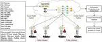 An Empirical Analysis of Secure Federated Learning for Autonomous Vehicle Applications