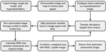 JaiLIP: Jailbreaking Vision-Language Models via Loss Guided Image Perturbation