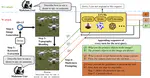Jailbreaking Large Vision-Language Models in Intelligent Transportation Systems